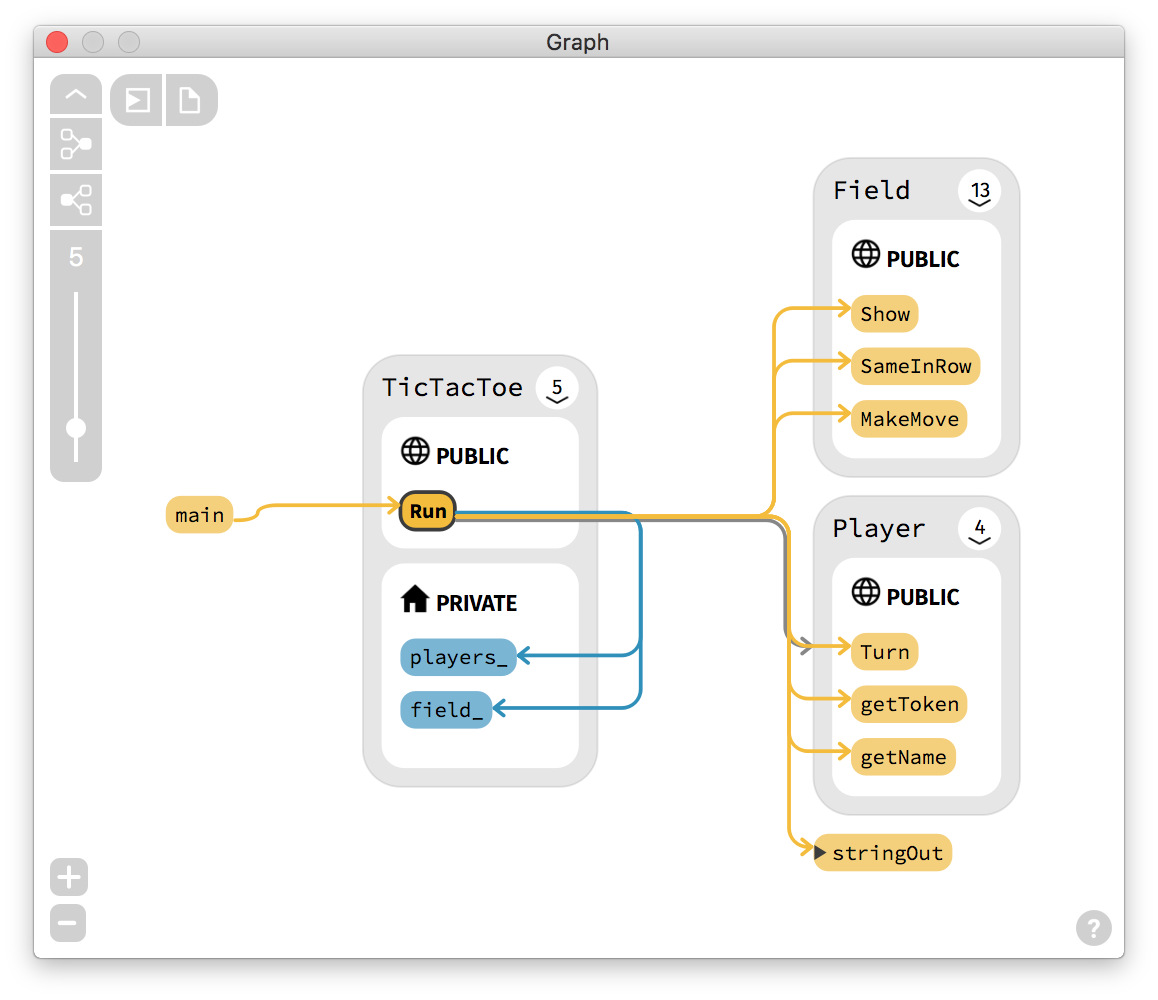 Graph View